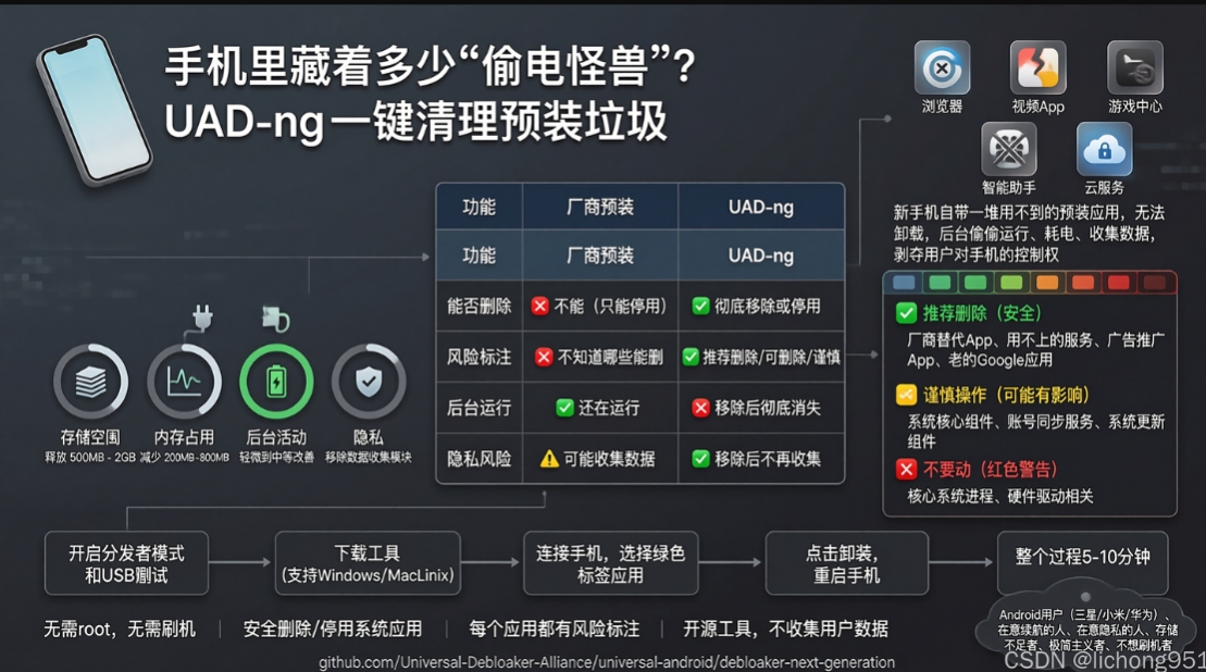 不用Root不用刷机，一键删掉手机里所有预装软件